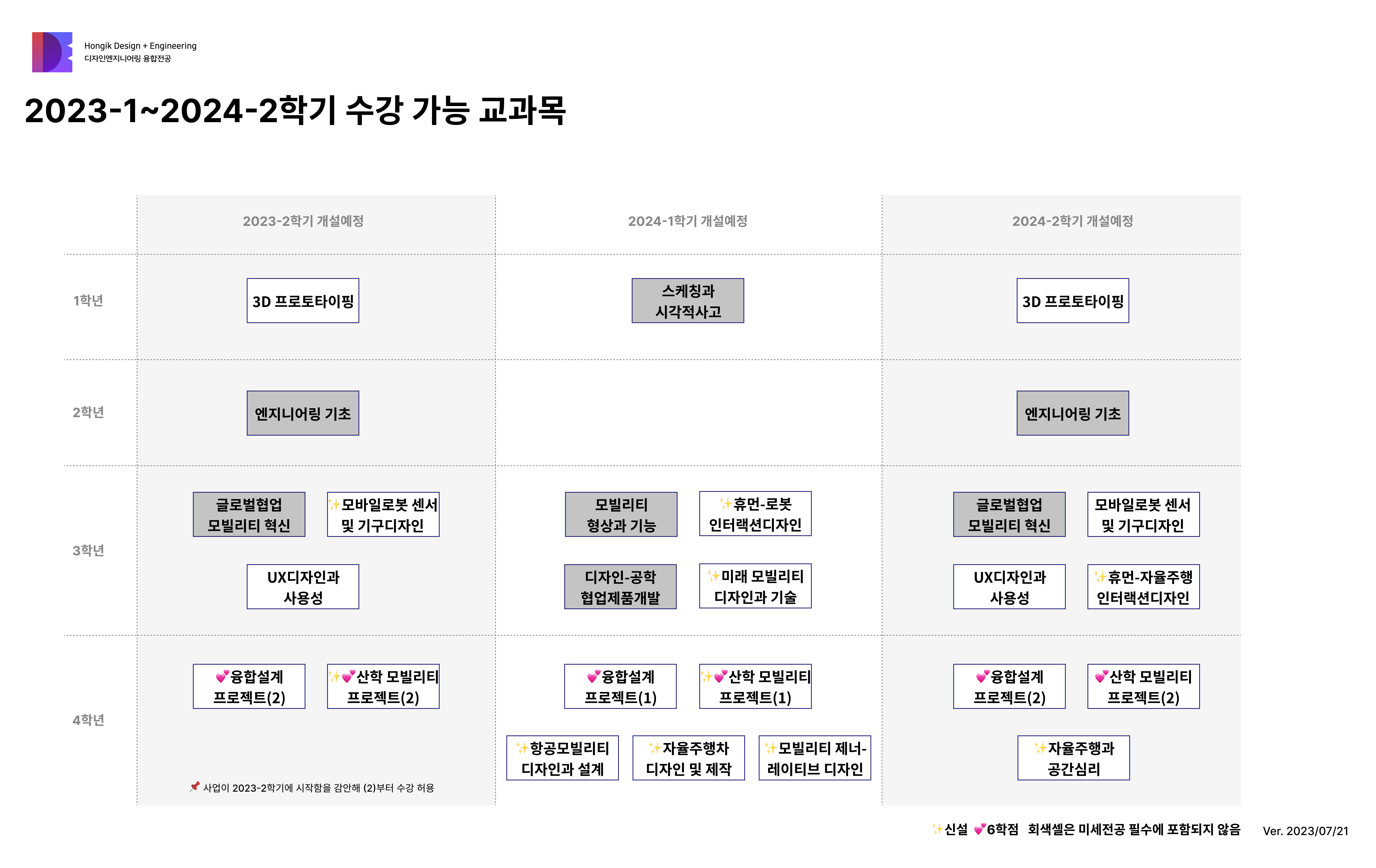 모빌리티융합디자인 미세전공 수강 가능 교과목_landscape.png